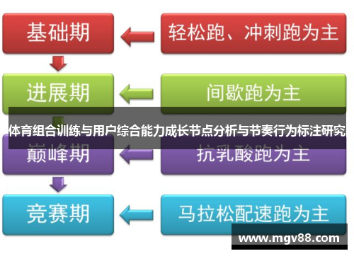 体育组合训练与用户综合能力成长节点分析与节奏行为标注研究
